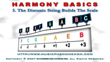 The Diatonic String Builds the Scale